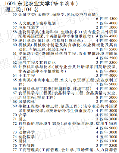 2019年东北农业大学本科第一批B段在黑龙江招生计划