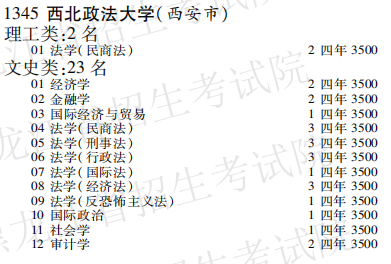 2019年西北政法大学本科第一批A段在黑龙江招生计划