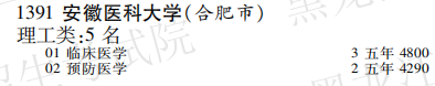 2019年安徽医科大学本科第一批A段在黑龙江招生计划