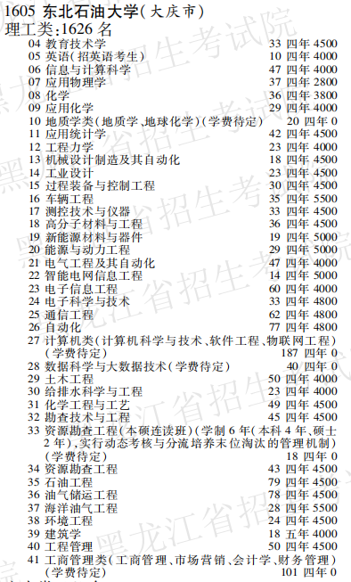 2019年东北石油大学本科第一批A段在黑龙江招生计划