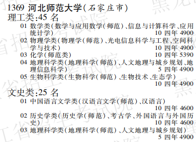 2019年河北师范大学本科第一批A段在黑龙江招生计划