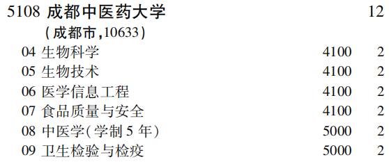 2019年成都中医药大学第二批A段（理工农医类）在吉林招生计划