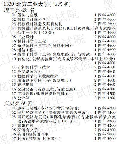 2019年北方工业大学本科第一批A段在黑龙江招生计划