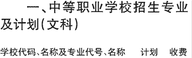 2019年四川省志翔职业技术学校在川招生高中毕业生专业及名额介绍（文科）