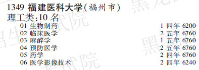 2019年福建医科大学本科第一批A段在黑龙江招生计划