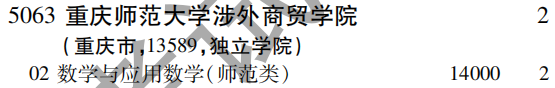 2019年重庆师范大学涉外商贸学院第二批A段（理工农医类）在吉林招生计划