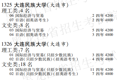 2019年大连民族大学本科第一批A段在黑龙江招生计划