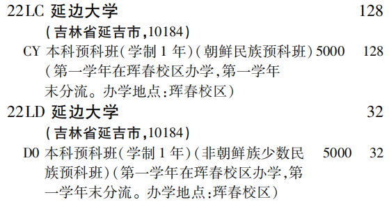 2019年延边大学第二批B段（理工农医类）在吉林招生计划