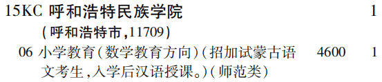 2019年呼和浩特民族学院第二批B段（理工农医类）在吉林招生计划