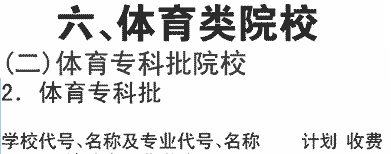 2019年云南体育运动职业技术学院在川招生体育类专科批专业及名额