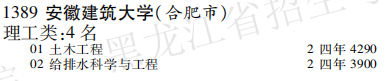 2019年安徽建筑大学本科第一批A段在黑龙江招生计划