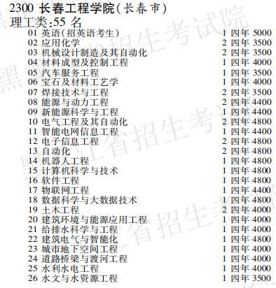 2019年长春工程学院本科第二批A段在黑龙江招生计划