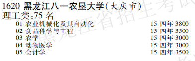 2019年黑龙江八一农垦大学本科第一批A段在黑龙江招生计划