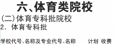 2019年阿坝职业学院在川招生体育类专科批专业及名额介绍（文科）