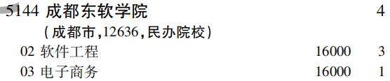 2019年成都东软学院第二批A段（理工农医类）在吉林招生计划