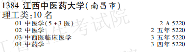 2019年江西中医药大学本科第一批A段在黑龙江招生计划