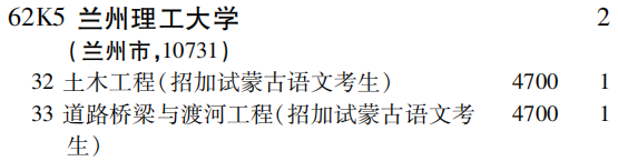 2019年兰州理工大学第二批B段（理工农医类）在吉林招生计划