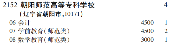 2019年朝阳师范高等专科学校专科（高职）批（理工农医类）在吉林招生计划