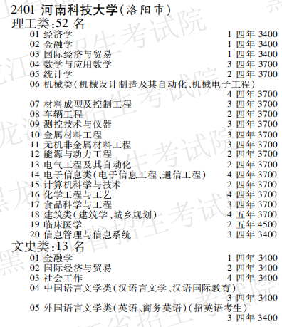 2019年河南科技大学本科第二批A段在黑龙江招生计划