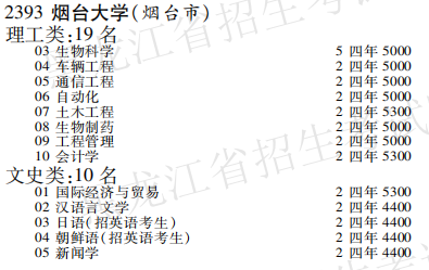 2019年烟台大学本科第二批A段在黑龙江招生计划