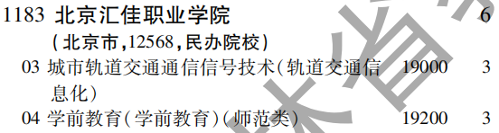 2019年北京汇佳职业学院专科（高职）批（理工农医类）在吉林招生计划