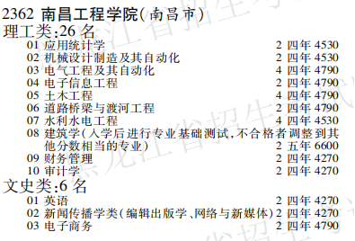 2019年南昌工程学院本科第二批A段在黑龙江招生计划