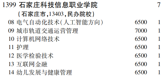 2019年石家庄科技信息职业学院专科（高职）批（理工农医类）在吉林招生计划