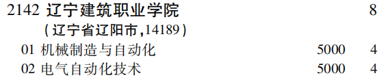 2019年辽宁建筑职业学院专科（高职）批（理工农医类）在吉林招生计划