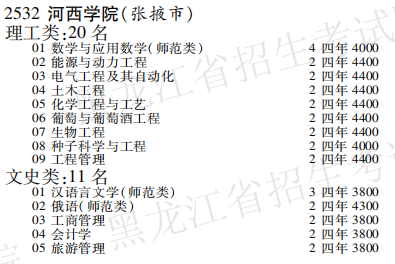 2019年河西学院本科第二批A段在黑龙江招生计划