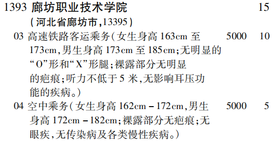 2019年廊坊职业技术学院专科（高职）批（理工农医类）在吉林招生计划