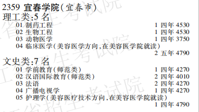 2019年宜春学院本科第二批A段在黑龙江招生计划