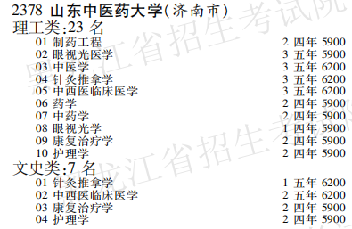 2019年山东中医药大学本科第二批A段在黑龙江招生计划