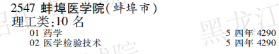 2019年蚌埠医学院本科第二批A段在黑龙江招生计划