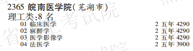 2019年皖南医学院本科第二批A段在黑龙江招生计划