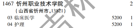 2019年忻州职业技术学院专科（高职）批（理工农医类）在吉林招生计划