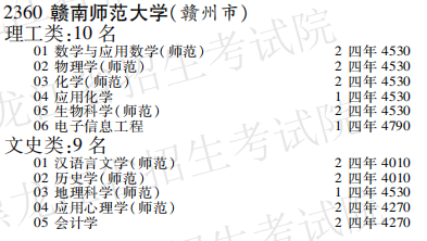 2019年赣南师范大学本科第二批A段在黑龙江招生计划