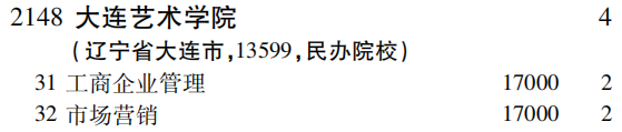 2019年大连艺术学院专科（高职）批（理工农医类）在吉林招生计划