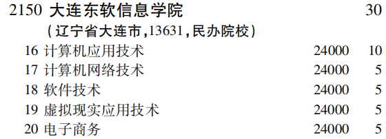 2019年大连东软信息学院专科（高职）批（理工农医类）在吉林招生计划