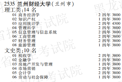 2019年兰州财经大学本科第二批A段在黑龙江招生计划