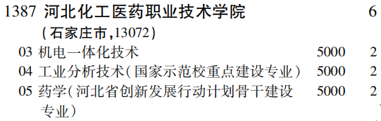 2019年河北化工医药职业技术学院专科（高职）批（理工农医类）在吉林招生计划