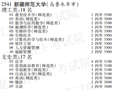 2019年新疆师范大学本科第二批A段在黑龙江招生计划