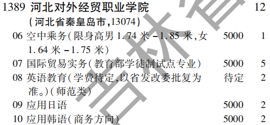 2019年河北对外经贸职业学院专科（高职）批（理工农医类）在吉林招生计划