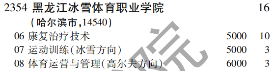 2019年黑龙江冰雪体育职业学院专科（高职）批（理工农医类）在吉林招生计划