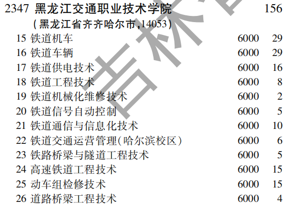 2019年黑龙江交通职业技术学院专科（高职）批（理工农医类）在吉林招生计划