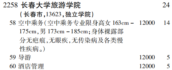 2019年长春大学旅游学院专科（高职）批（理工农医类）在吉林招生计划