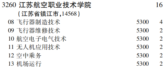 2019年江苏航空职业技术学院专科（高职）批（理工农医类）在吉林招生计划