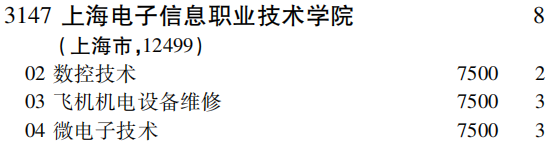 2019年上海电子信息职业技术学院专科（高职）批（理工农医类）在吉林招生计划