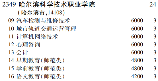 2019年哈尔滨科学技术职业学院专科（高职）批（理工农医类）在吉林招生计划