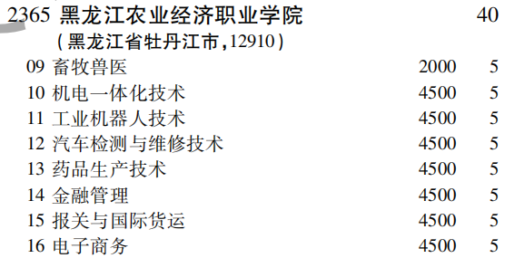 2019年黑龙江农业经济职业学院专科（高职）批（理工农医类）在吉林招生计划