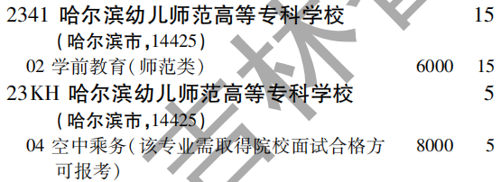 2019年哈尔滨幼儿师范高等专科学校专科（高职）批（理工农医类）在吉林招生计划